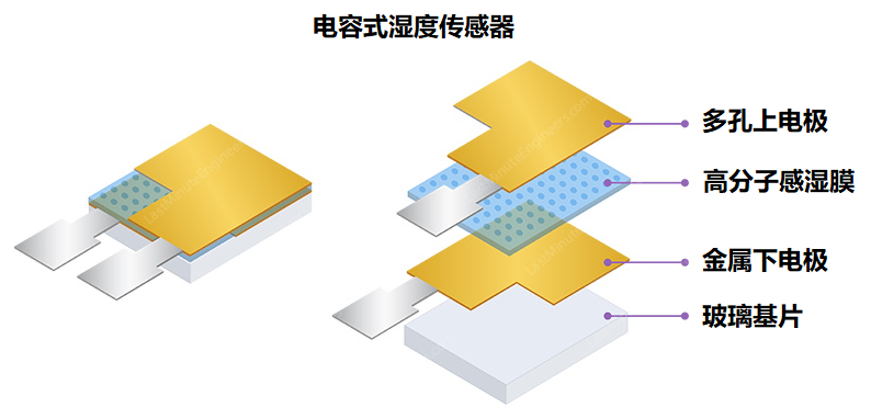 傳感器|信號調(diào)理芯片|集成電路設計|芯片