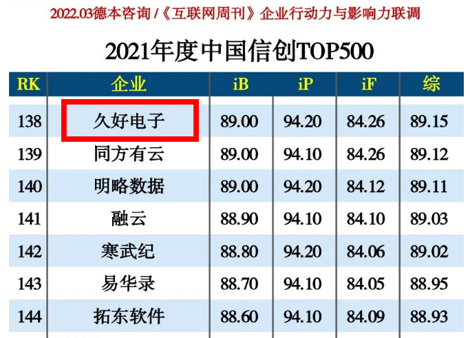 傳感器|信號調理芯片|集成電路設計|芯片