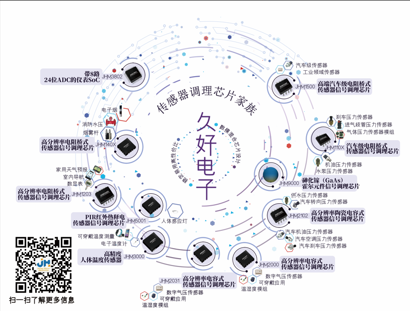 傳感器|信號調(diào)理芯片|集成電路設(shè)計|芯片