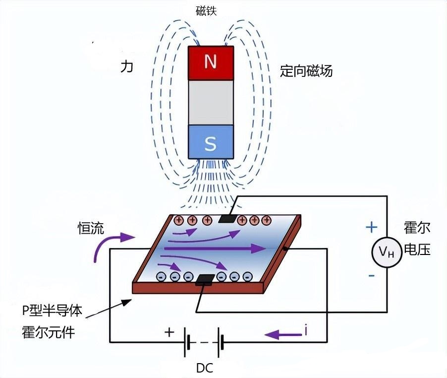 傳感器|信號調(diào)理芯片|集成電路設計|芯片